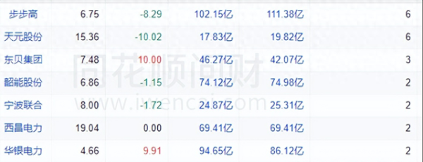 股票配资客服 赵老哥: 明天留意强度