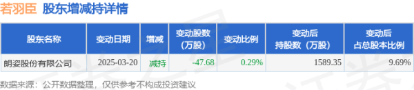 配资好评炒股配资门户 5月13日若羽臣现1笔折价12.7%的大宗交易 合计成交223.35万元