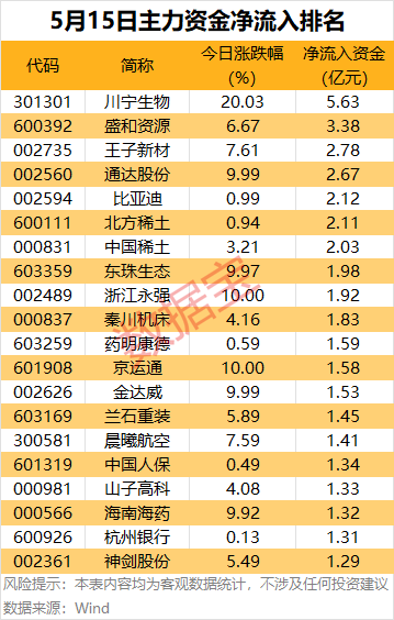 配资网上配资炒股 主力资金 | 这些股被盯上，尾盘主力资金出手抢筹