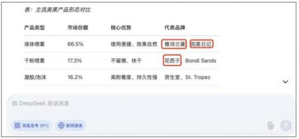 投查查配资平台 “AI搜索功能很强大，但我也不想用了”